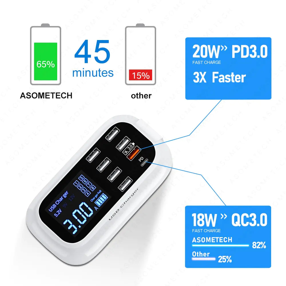 8/4-Port LED Display USB Charger - The Bargain Fest